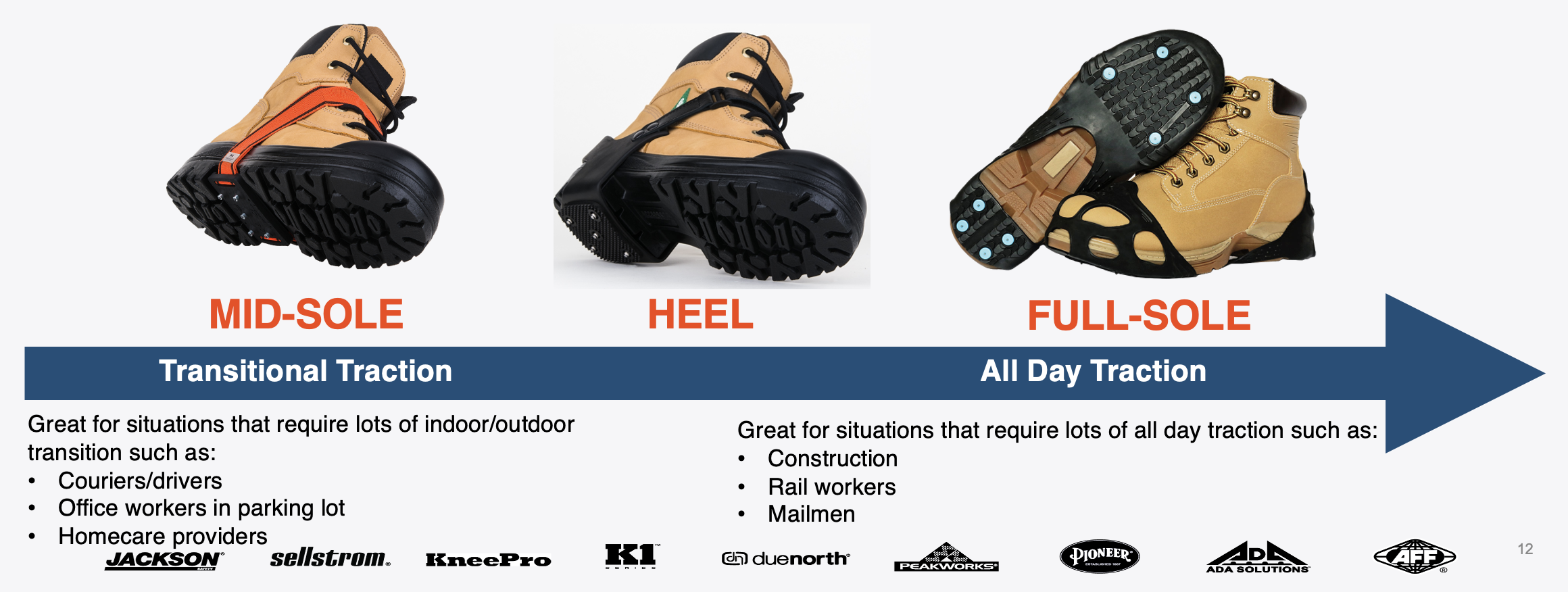 SureWerx’s mid-sole, heel and full-sole traction options. (Image courtesy of SureWerx)